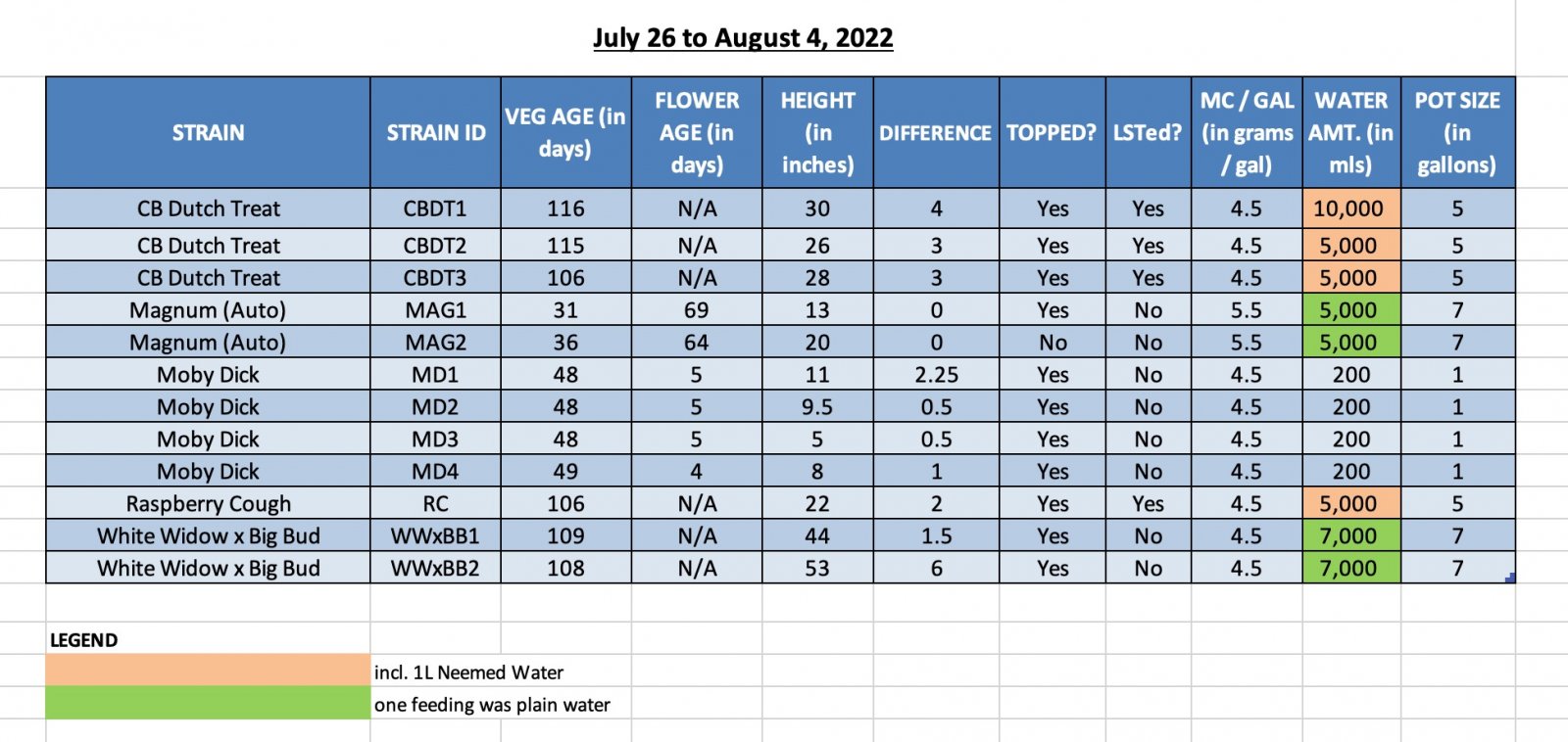 1SUM22 - 420 Update for 04-Aug-22.jpg