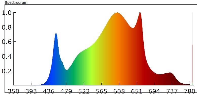 250w Red Spec Spectrum 3000k.jpg