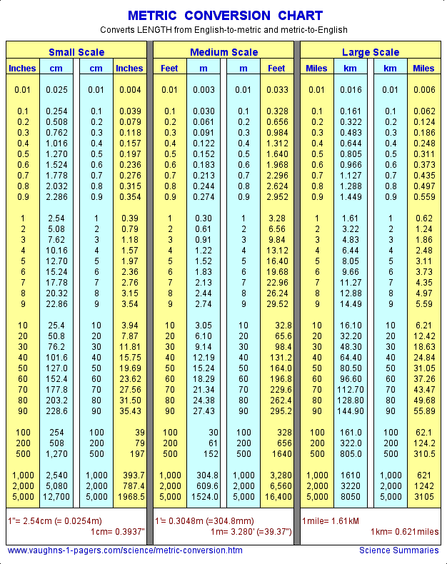 26) Metric Conversion Chart.gif