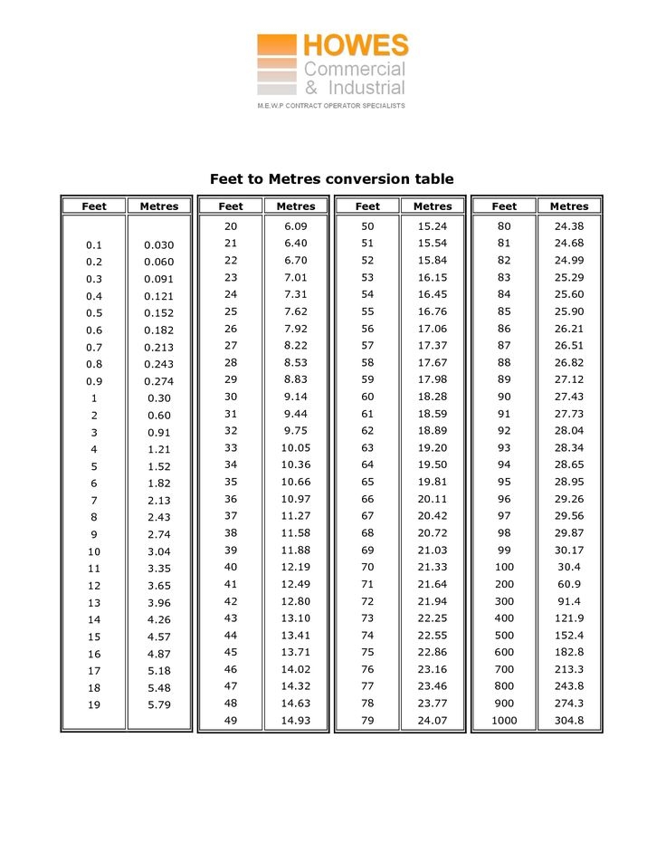 27) Metric Conversion Chart.jpg