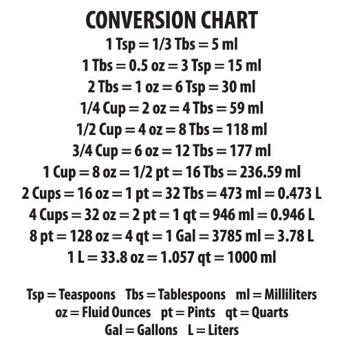 30) Conversion Chart.jpg