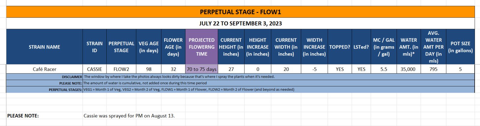 420 Info on Cassie - July 22 to September 3, 2023.jpg