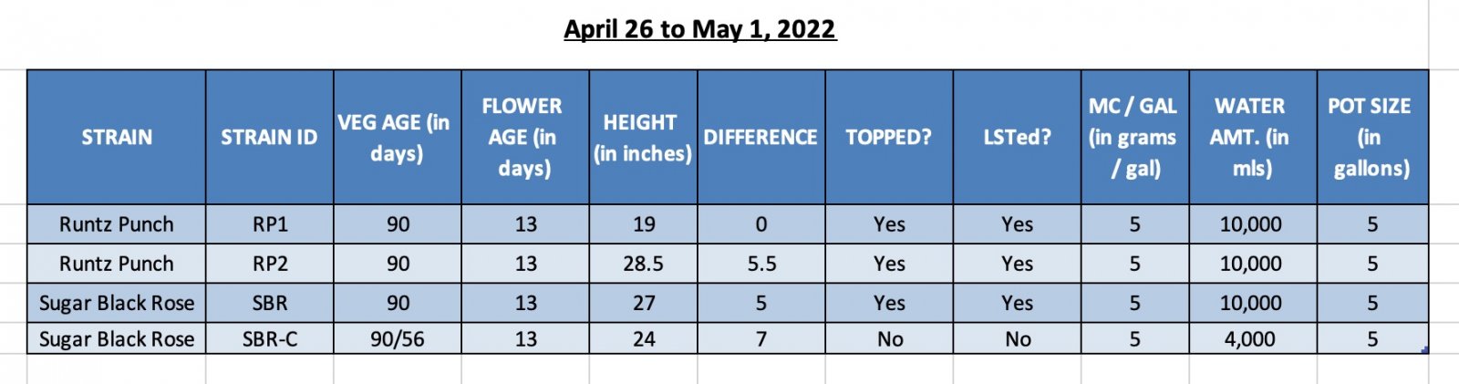 420 Info - WIN22 - 01-May-22.jpg