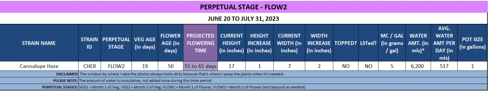 420 Update - Cher - June 20 to July 31, 2023.jpg