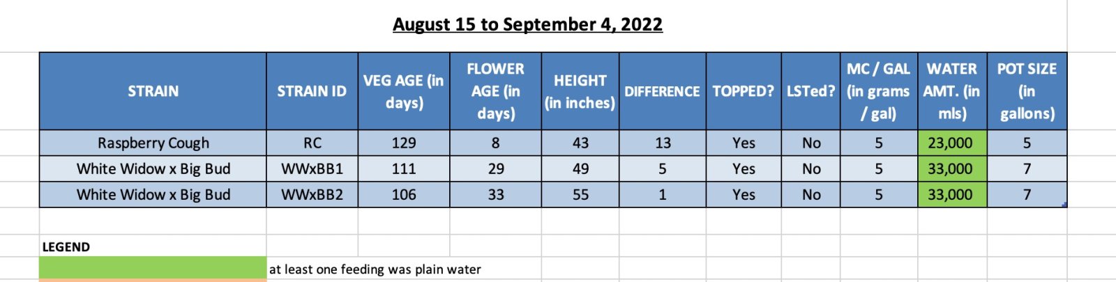 420 Update for 04-Sep-22 - RC & WWxBBs.jpg