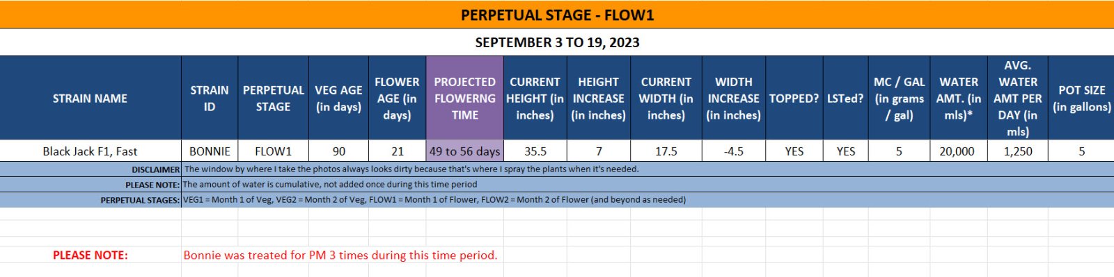 420 Update for Bonnie - September 2 to 19, 2023.jpg