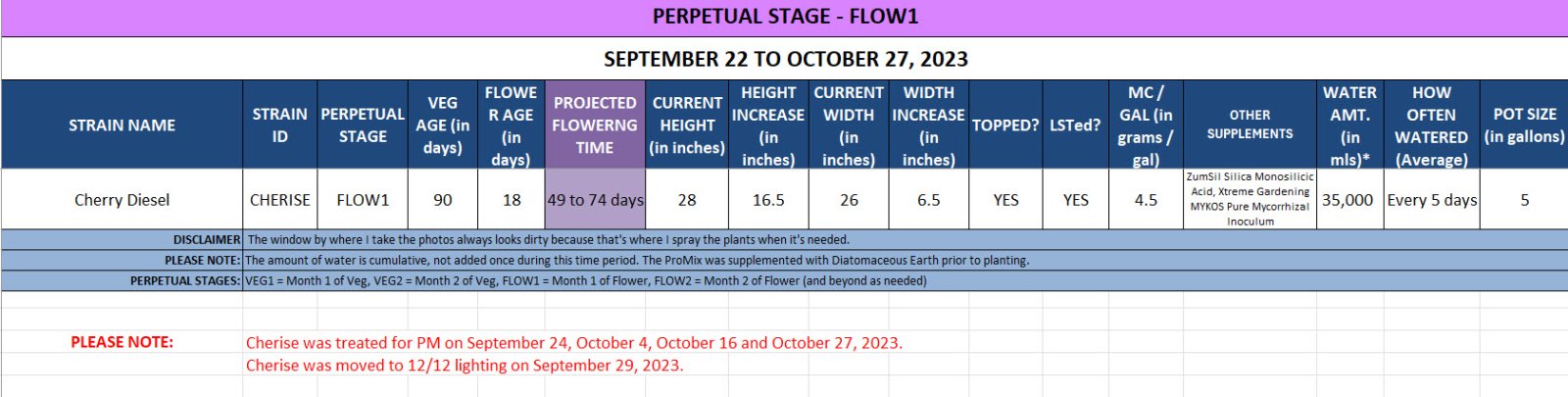 420 Update for Cherise - September 22 to October 27, 2023.jpg