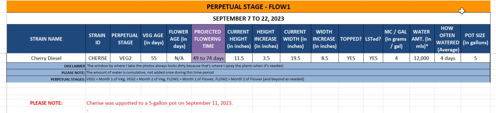 420 Update for Cherise - September 7 to 22, 2023.jpg