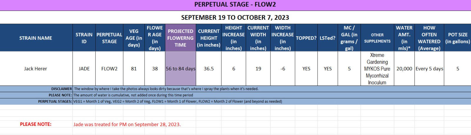 420 Update for Jade - September 19 to October 7, 2023.jpg