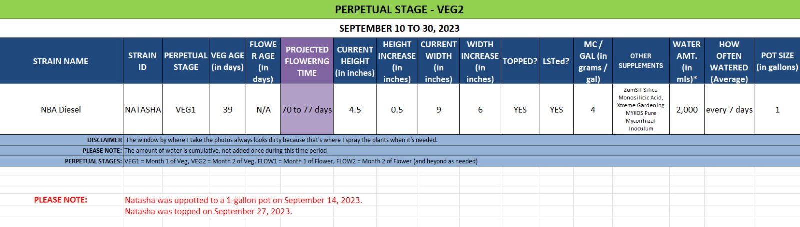 420 Update for Natasha - September 10 to 30, 2023.jpg