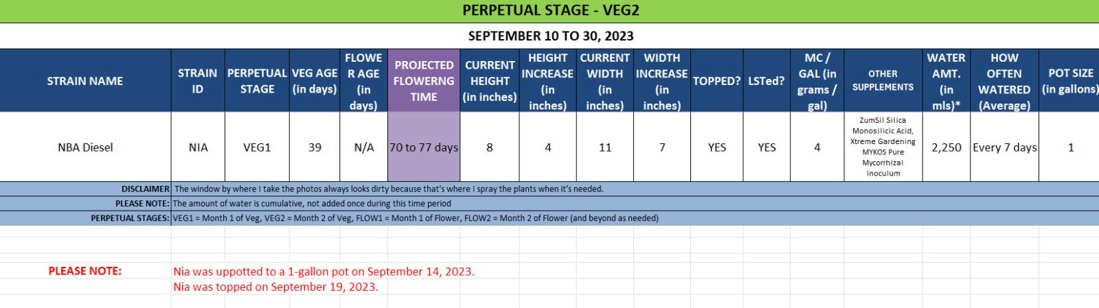420 Update for Nia - September 10 to 30, 2023.jpg