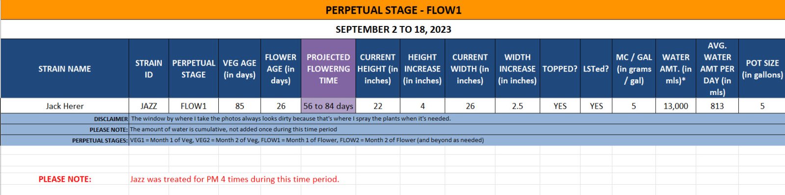 420 Update for September 2 to 18, 2023 - Jazz.jpg