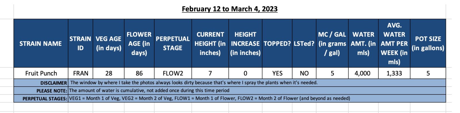 420 Update - Fruit Punch - February 12 to March 4, 2023.jpg