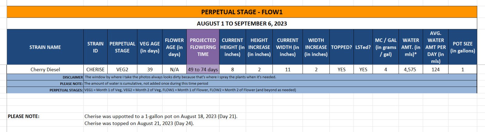 420 Update Info on Cherise for August 1 to September 6, 2023.jpg