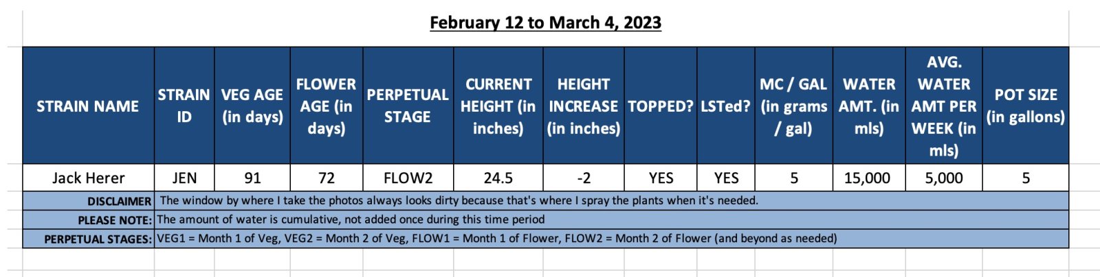 420 Update - Jack Herer2 - February 12 to March 4, 2023.jpg