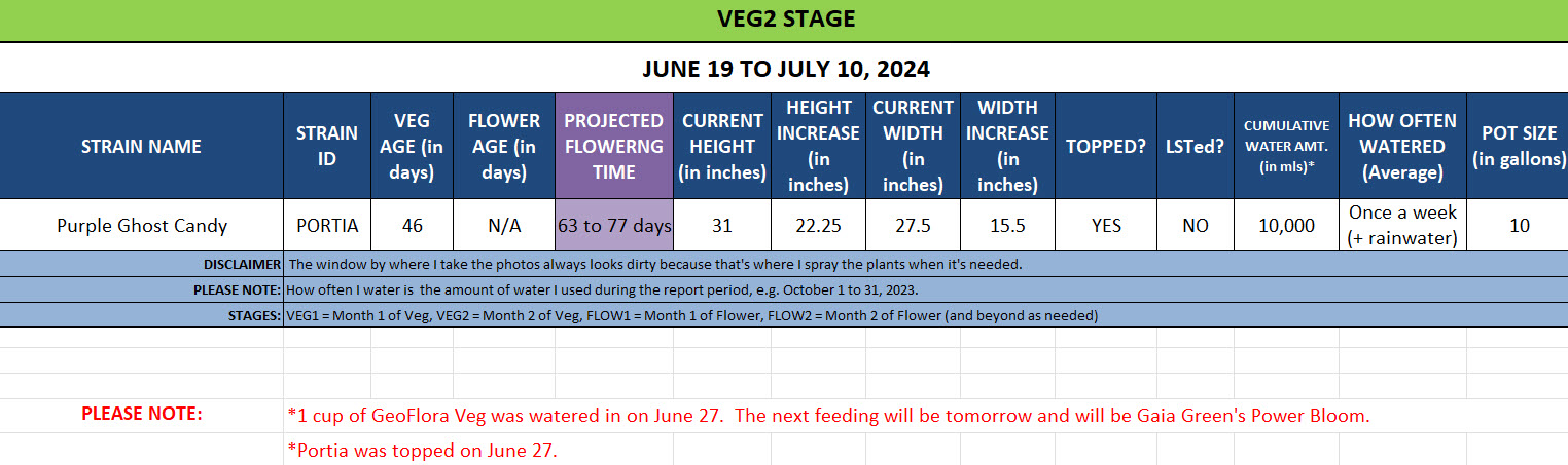 420 Update - June 19 to July 10, 2024.jpg