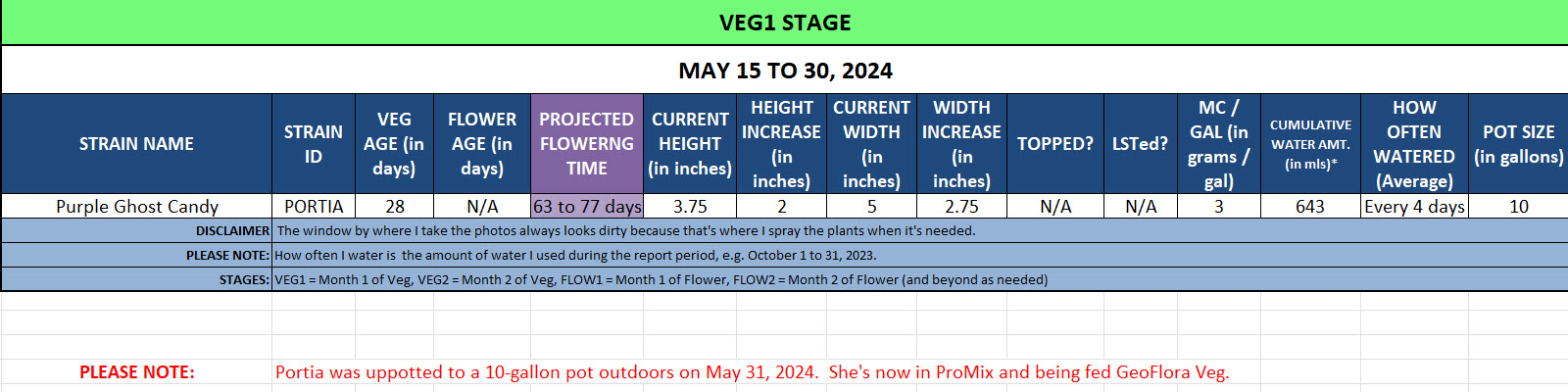 420 Update - May 15 to 31, 2024.jpg
