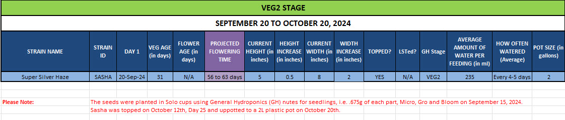 420 Update - September 20 to October 20, 2024.jpg