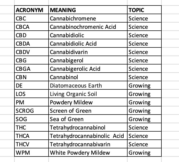 Acronyms.jpg