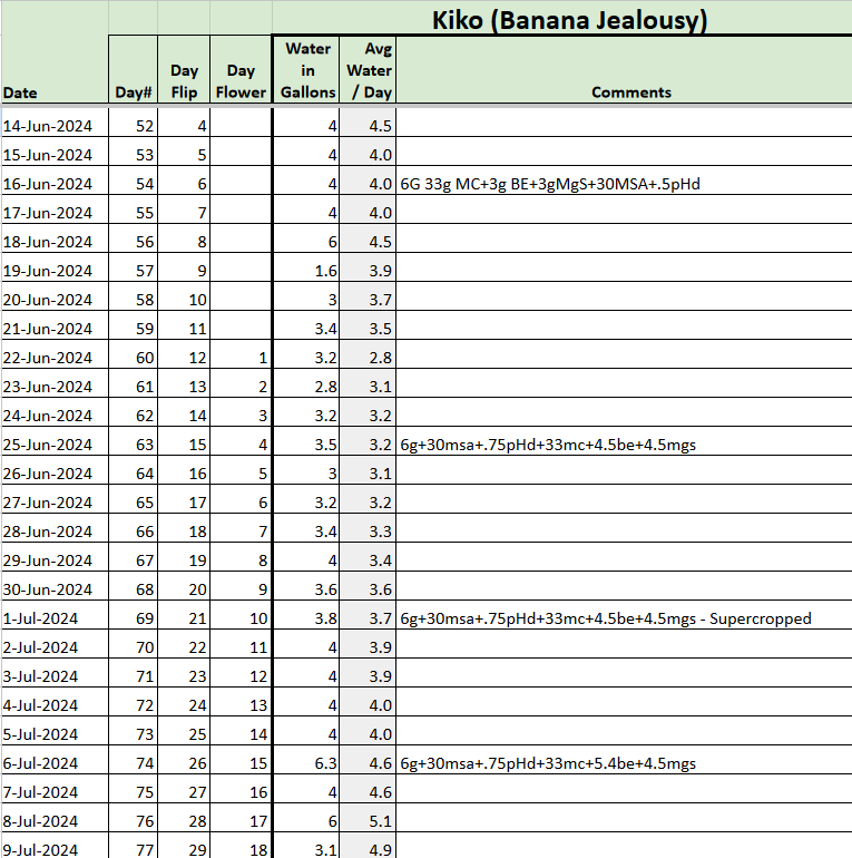 Banana Jealousy Tracker.png