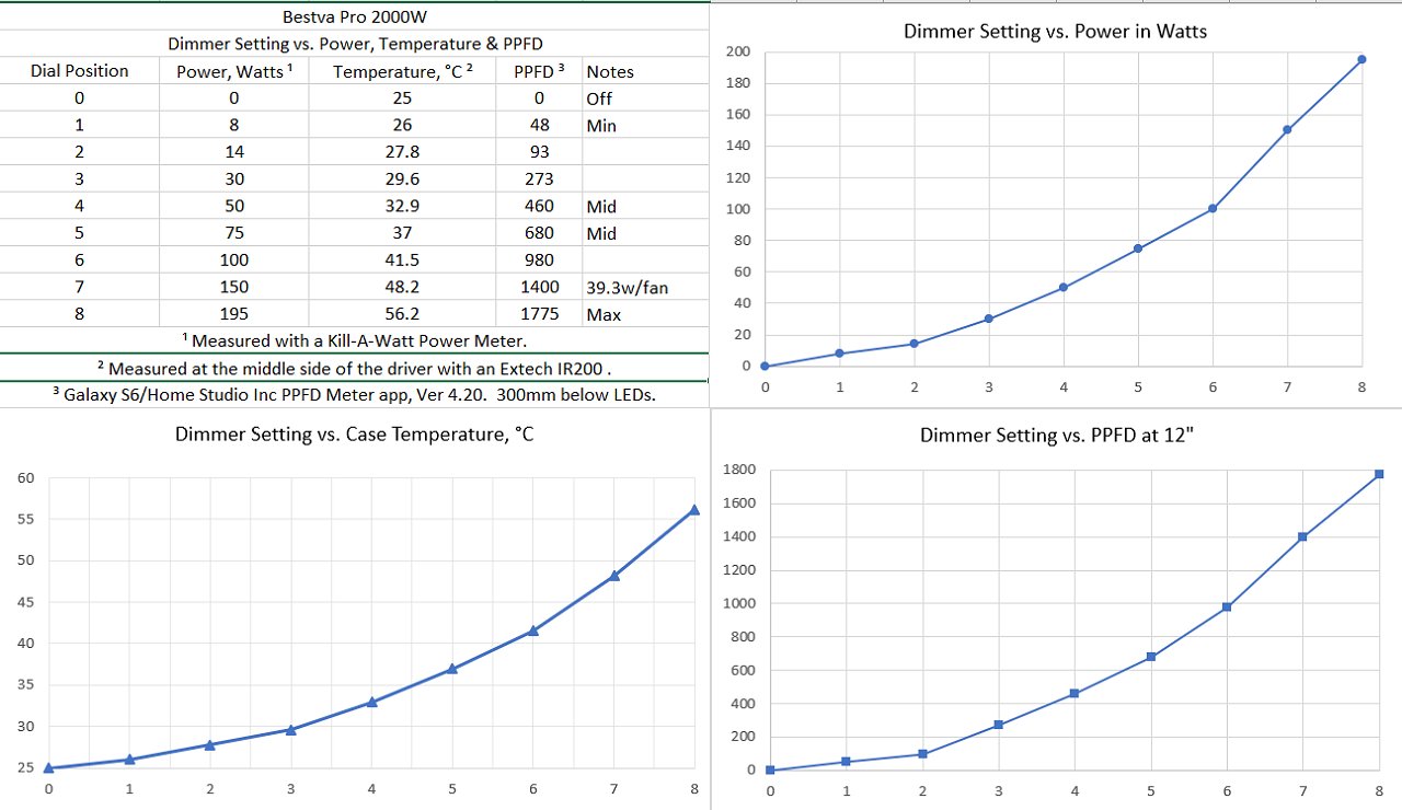 Bestva_Pro2kW_Test_Results.jpg