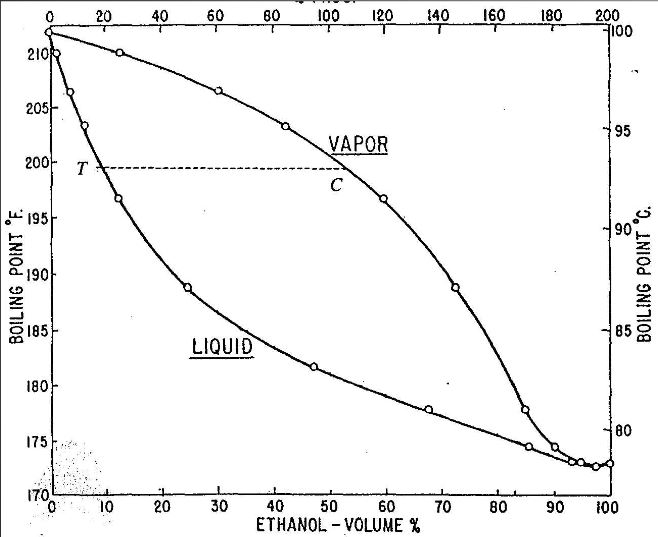 boiling points alcohol proof.JPG