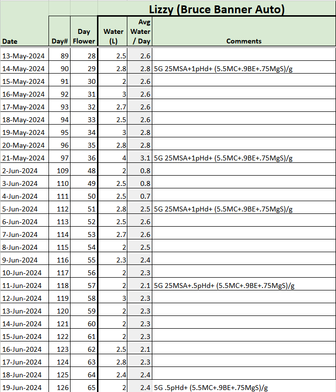 Bruce Banner Tracker.png