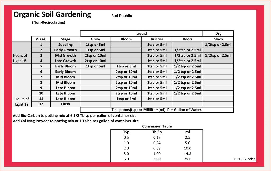 BUD DOUBLIN SCHEDULE.JPG