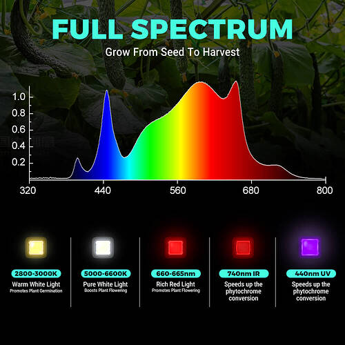 ph-b6_phlizon_320_led_grow_light