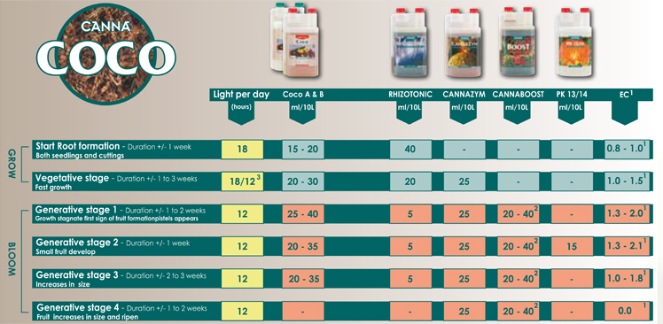 canna-coco-grow-guide.jpg