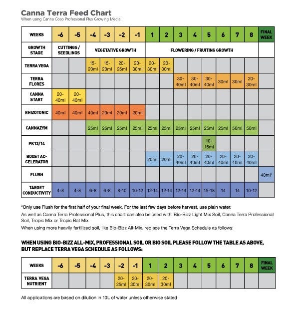 canna-terra-feed-chart_3.jpg