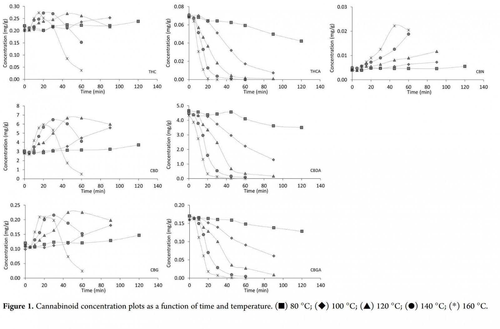 Cannabinoid Decarboxylation A Comparative Kinetic Study pdf (3).jpg