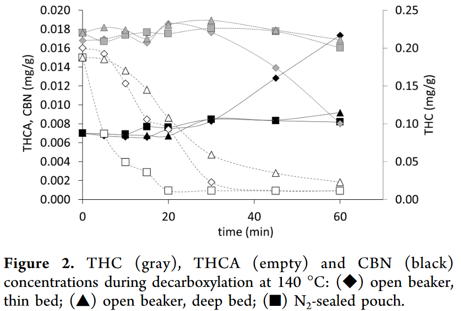 Cannabinoid Decarboxylation A Comparative Kinetic Study pdf(4).png