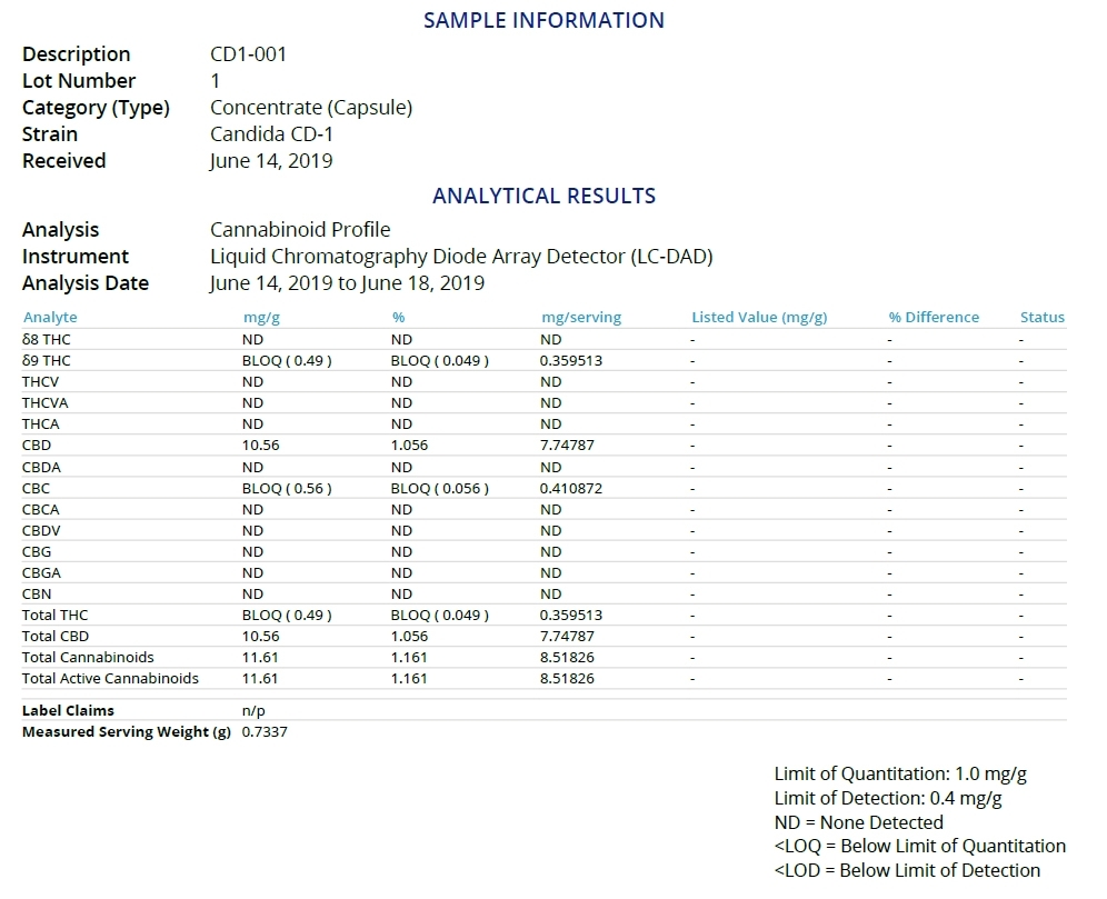 cbd-oil-cannabinoid-analysis-jpg.1966694