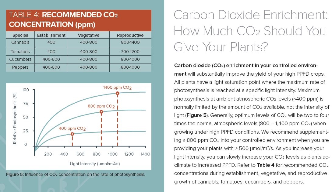 CO2-lux.JPG