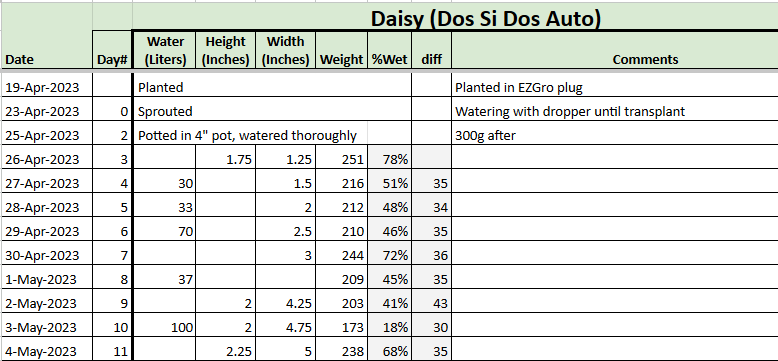 Daisy Tracker 20230504.png