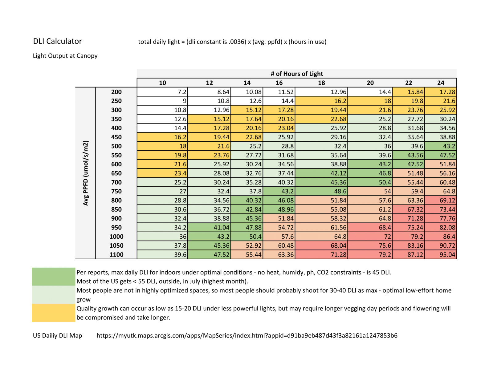 DLI calculations - light-time-optimizations-1.png