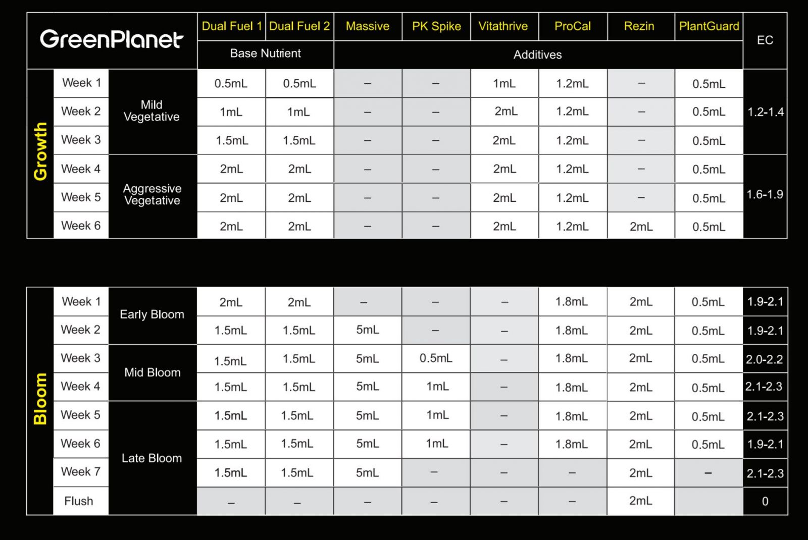 Dual fuel chart.JPG