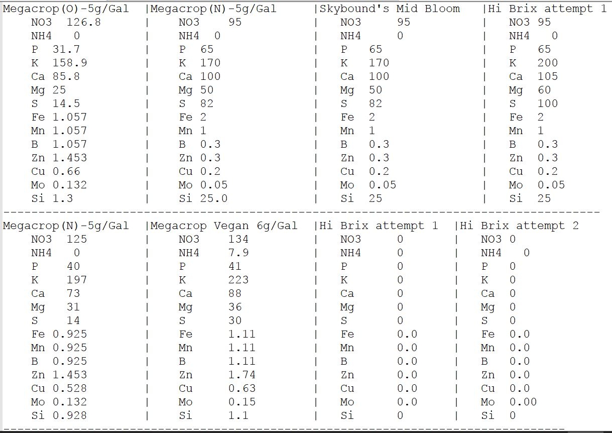 Example Charts B.JPG