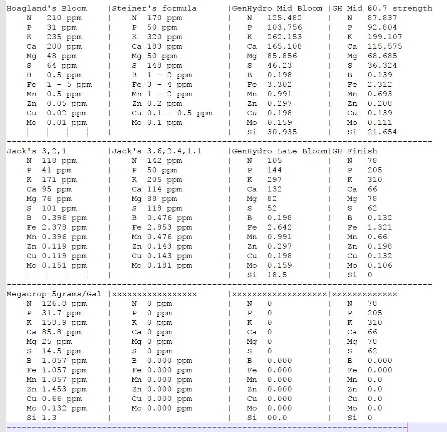 Example Charts.JPG