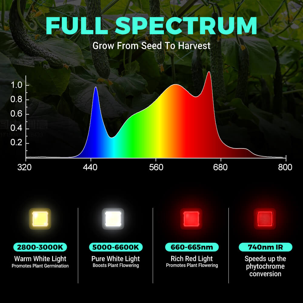 FD4500_phlizon_led_grow_light_450w (1).jpg