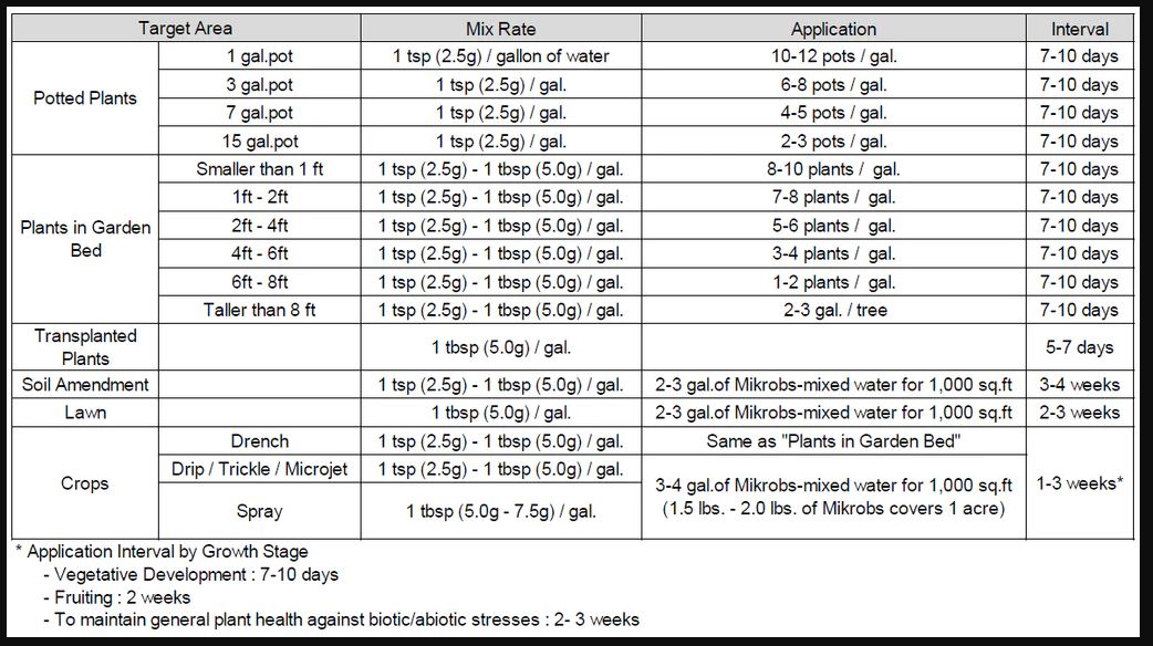 Feeding chart.JPG