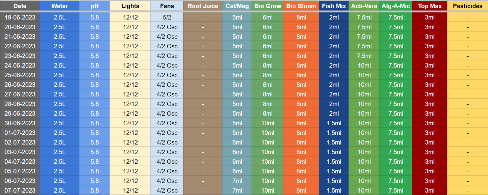 feeding_schedule_1.png