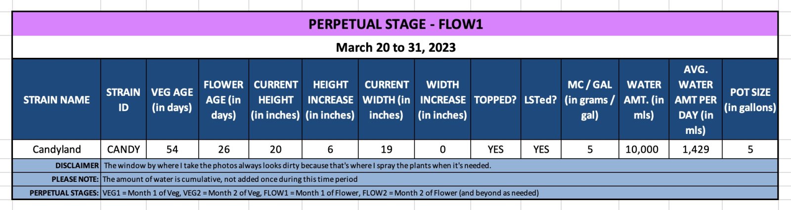 FLOW1 (Candy) - March 20 to 31, 2023.jpg