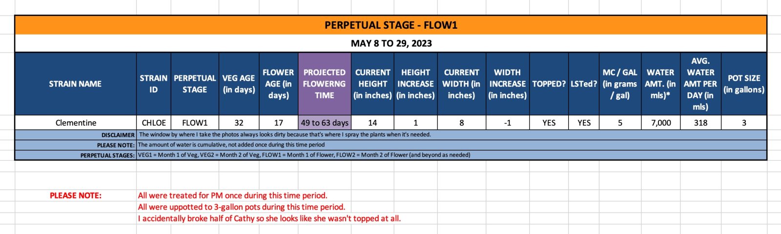 FLOW1 (Chloe)-May 8 to 29, 2023.jpg