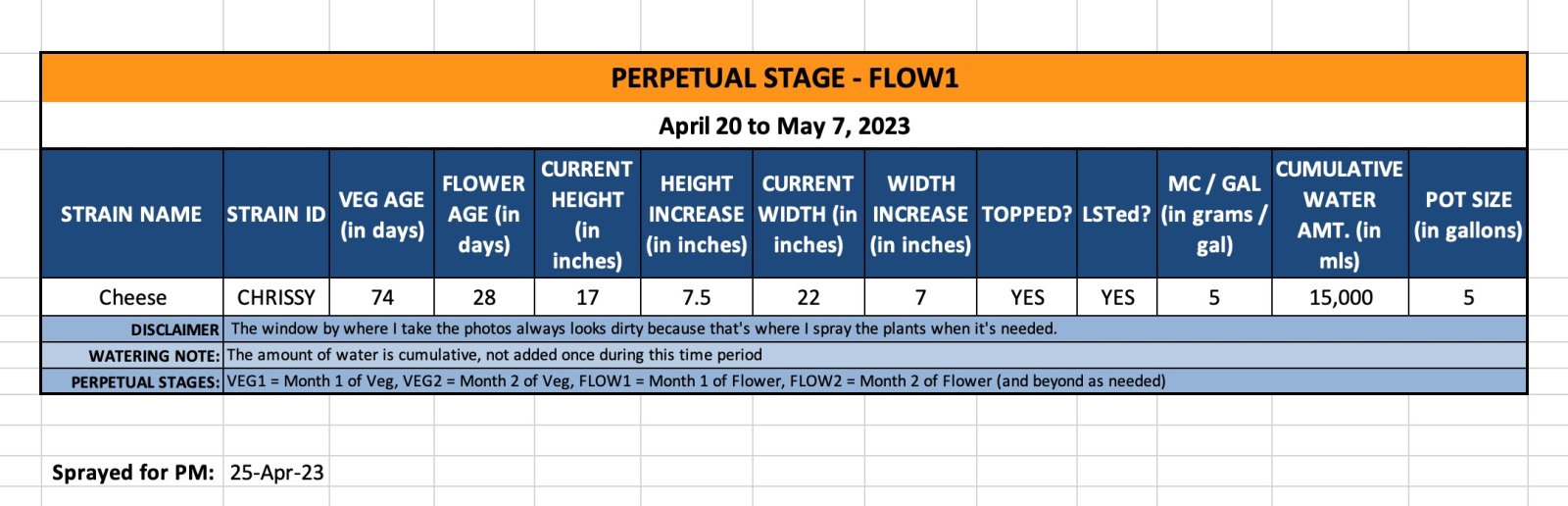 FLOW1 (Chrissy) - April 20 to May 7, 2023.jpg