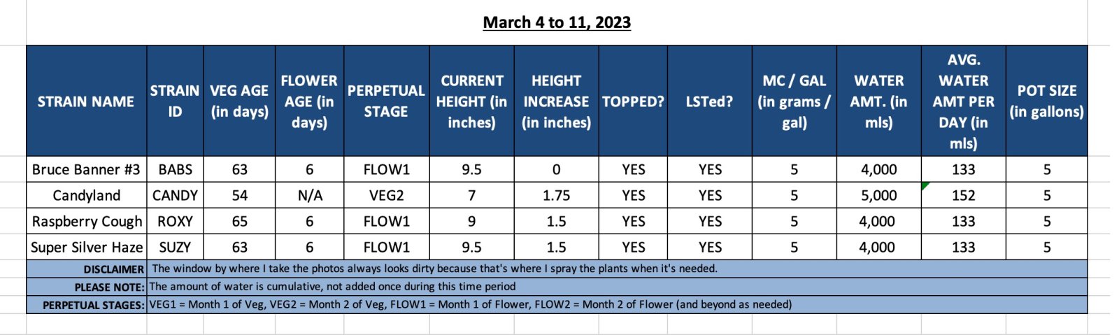 FLOW1 - March 4 to 11, 2023.jpg