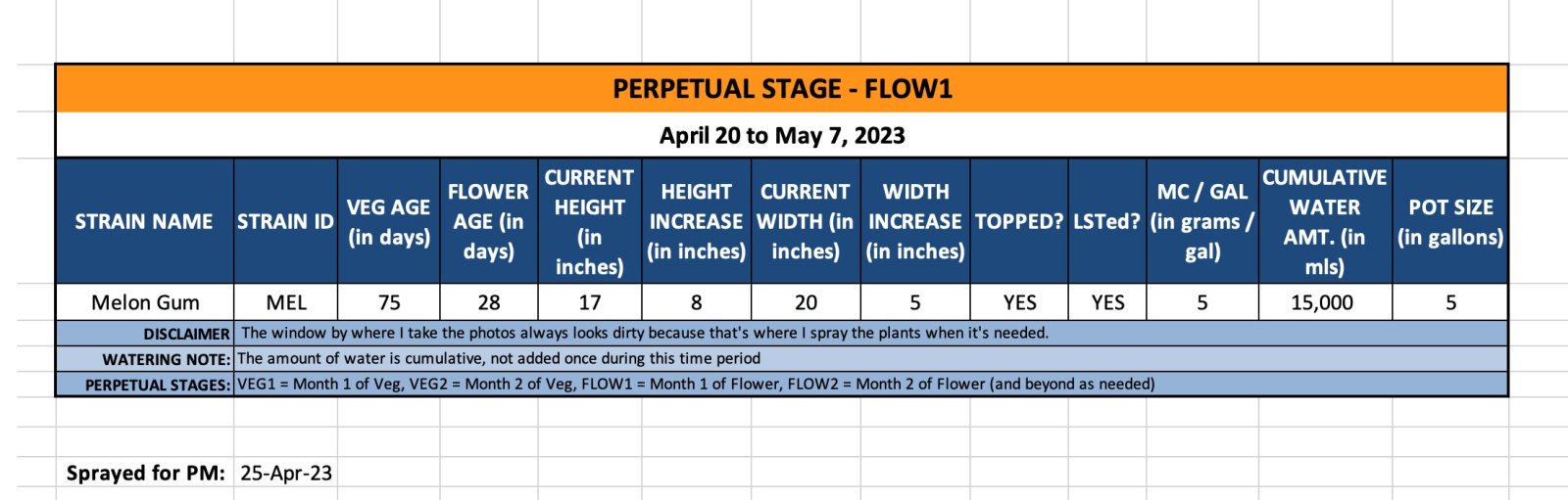 FLOW1 (Mel) - April 20 to May 7, 2023.jpg