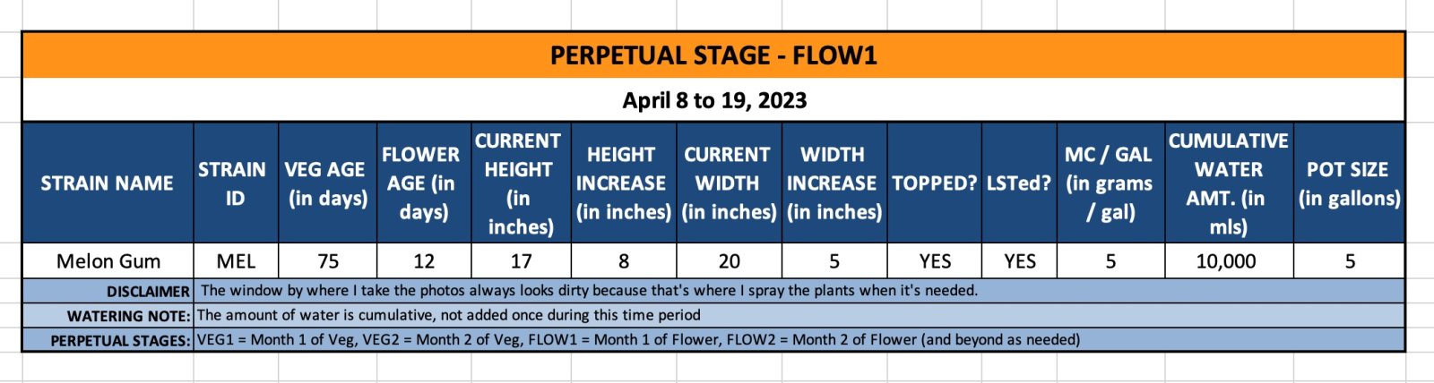 FLOW1 - Mel - April 8 to 19, 2023.jpg