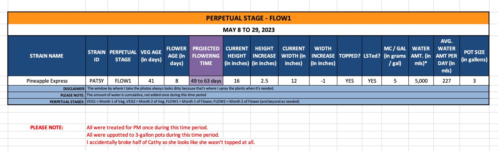 FLOW1 (Patsy)-May 8 to 29, 2023.jpg